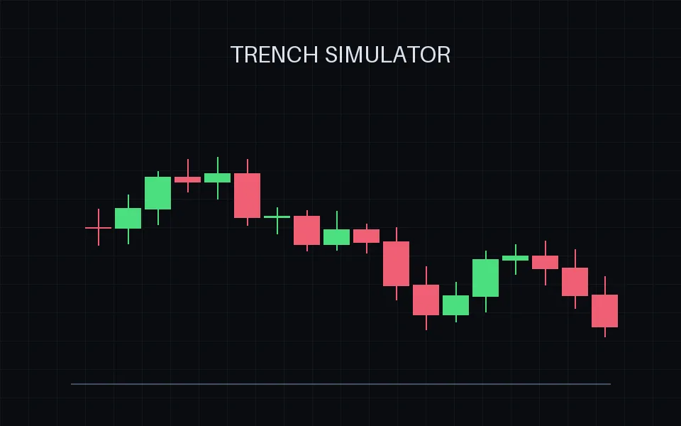 Trench Simulator graphic: candlestick chart